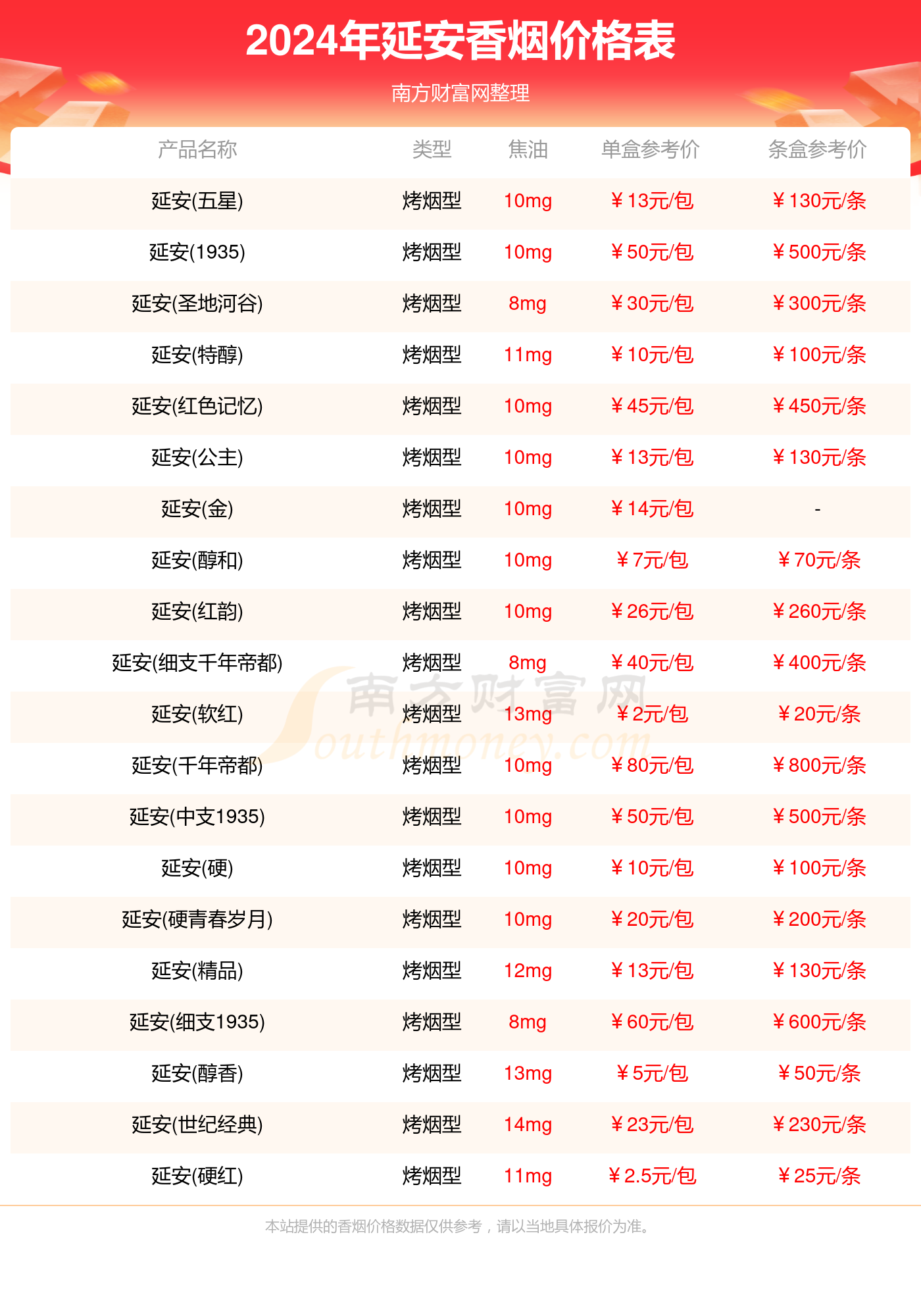 紫气东来香烟价格表图图片