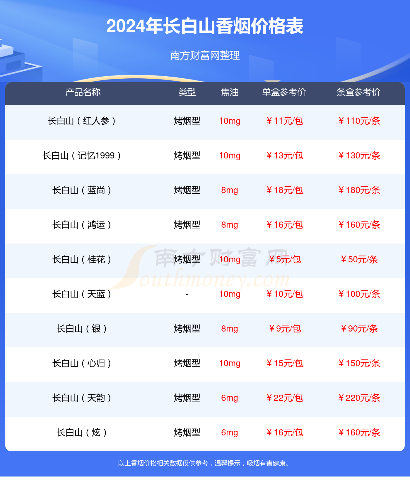 长白山韵藏天下多少钱一包2024(长白山香烟价格表)