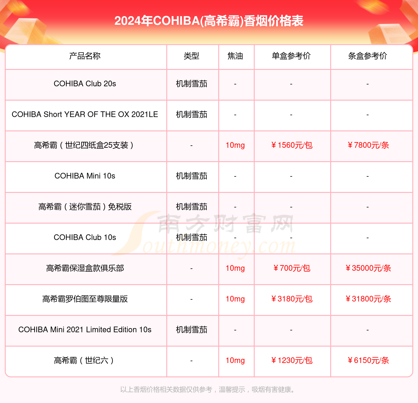 高希霸罗布图价格正品图片