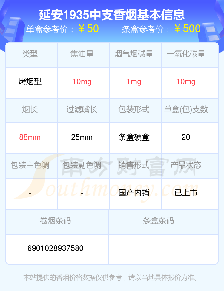 1935延安香烟价格表图图片