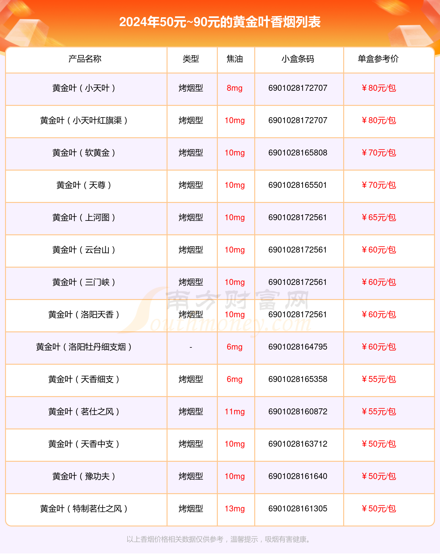 黄金叶国色细支价格图片