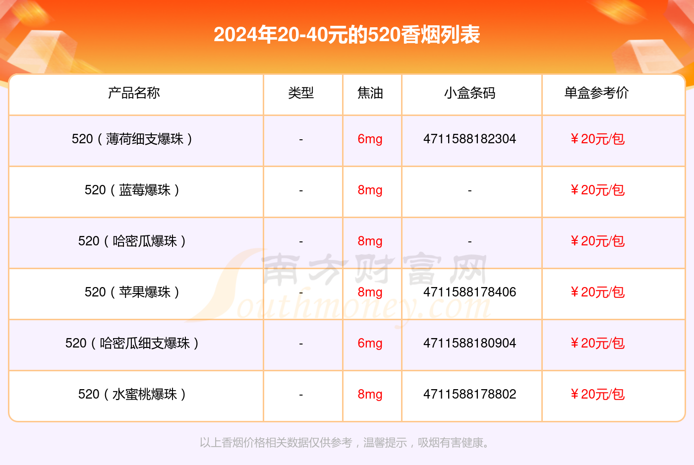 40的香烟价格表图图片