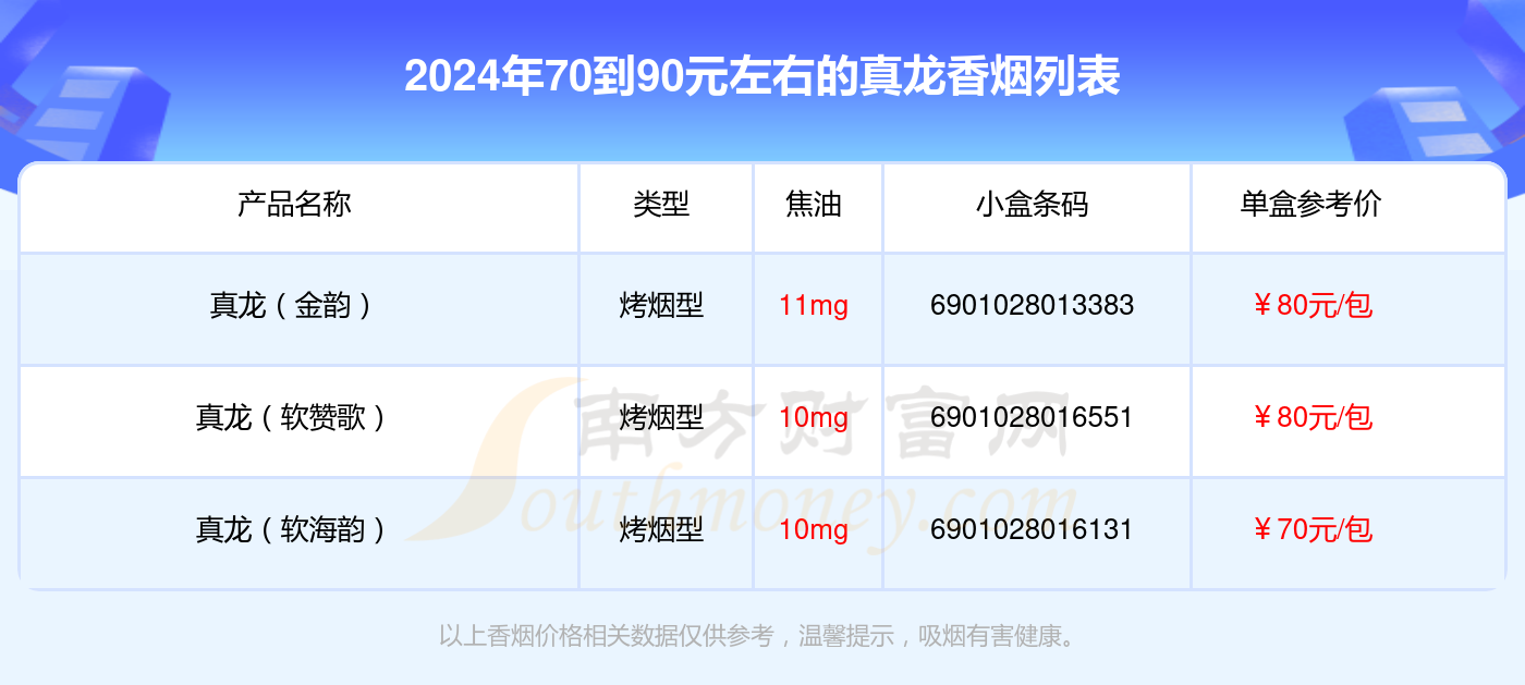 真龙香烟70块一包图片图片