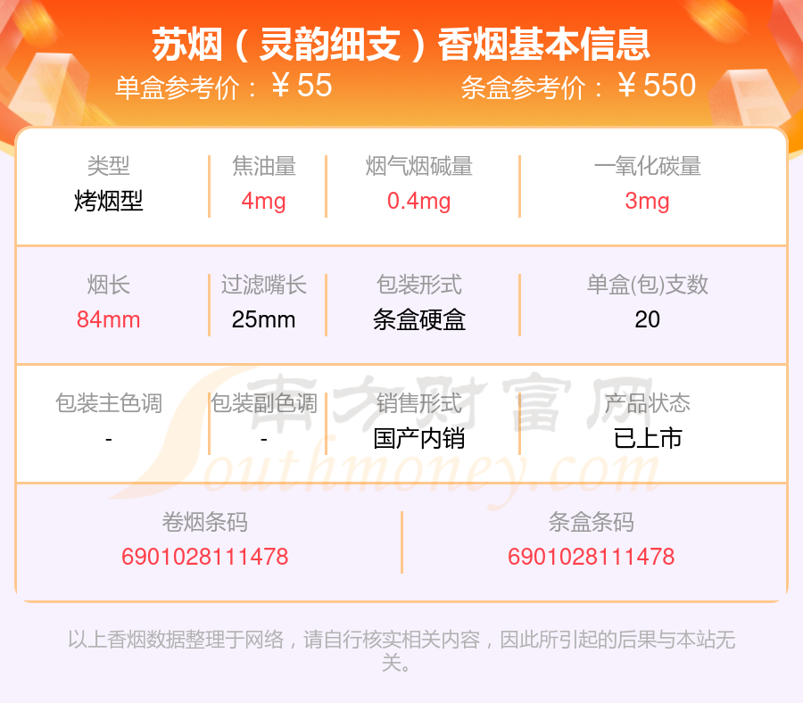 8,苏烟(吉祥)9,苏烟(彩中)10,苏烟(瘦西湖)以上香烟价格相关数据由择