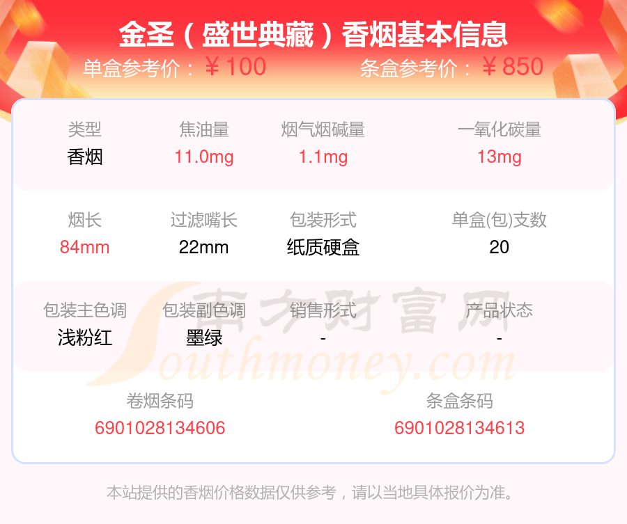 6,金圣(智圣出山16支装)7,金圣(圣地中国红)以上香烟价格相关数据仅供
