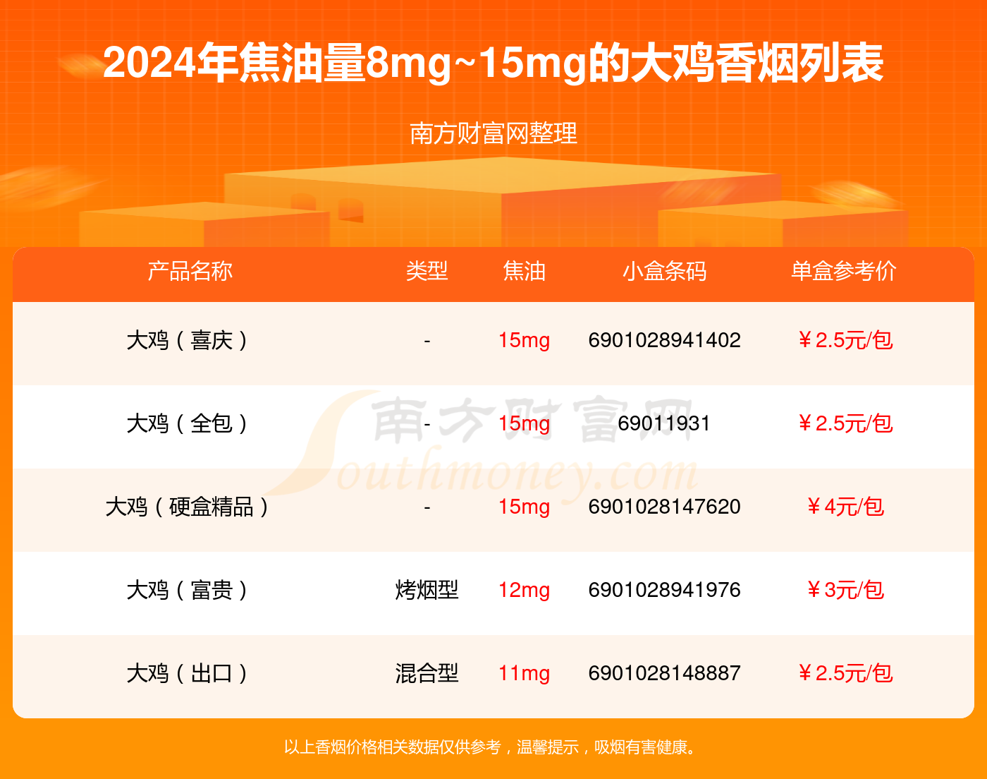 大公鸡香烟图片与价格图片