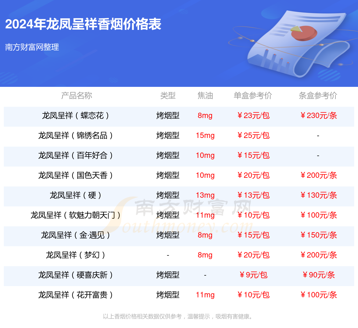 2024年龙凤呈祥盛世多少钱一条(龙凤呈祥香烟价格表)