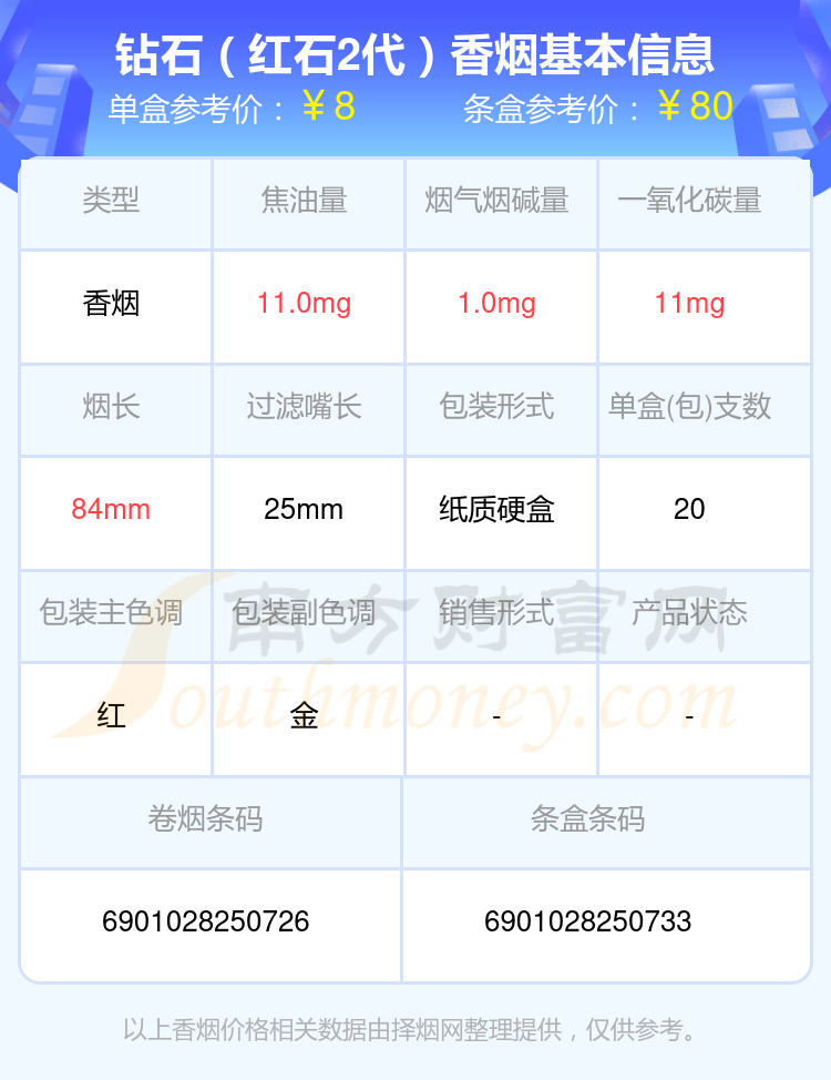 钻石(红石2代)香烟价格2024一览