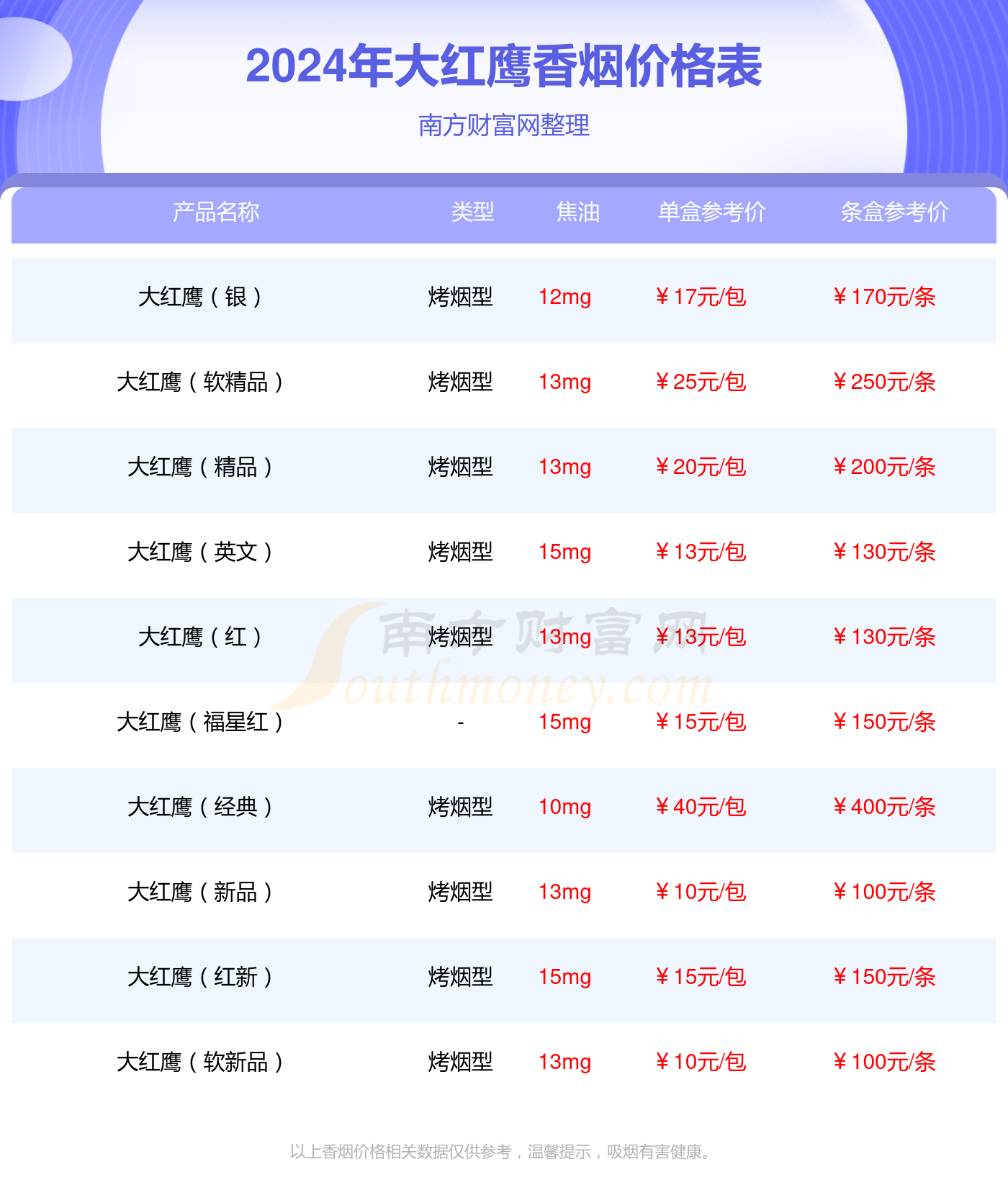 大红鹰软蓝香烟价格2024查询(基本信息一览)