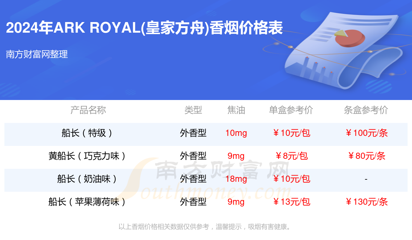 外香型烟图片以及价格图片