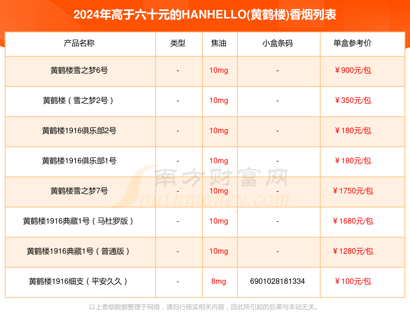 黄鹤楼香烟2021价目表图片