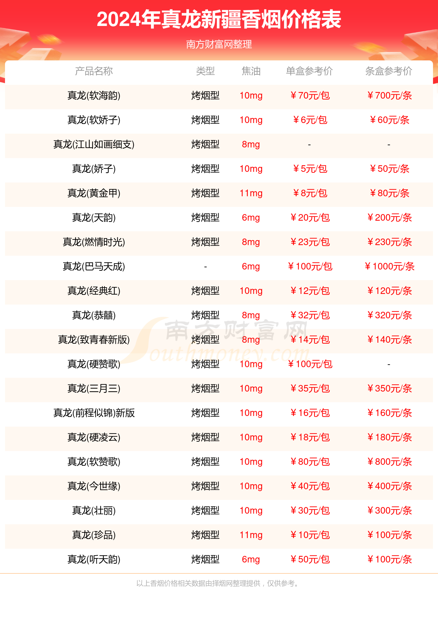 新疆真龙香烟价格表2024汇总一览(多少钱一包)