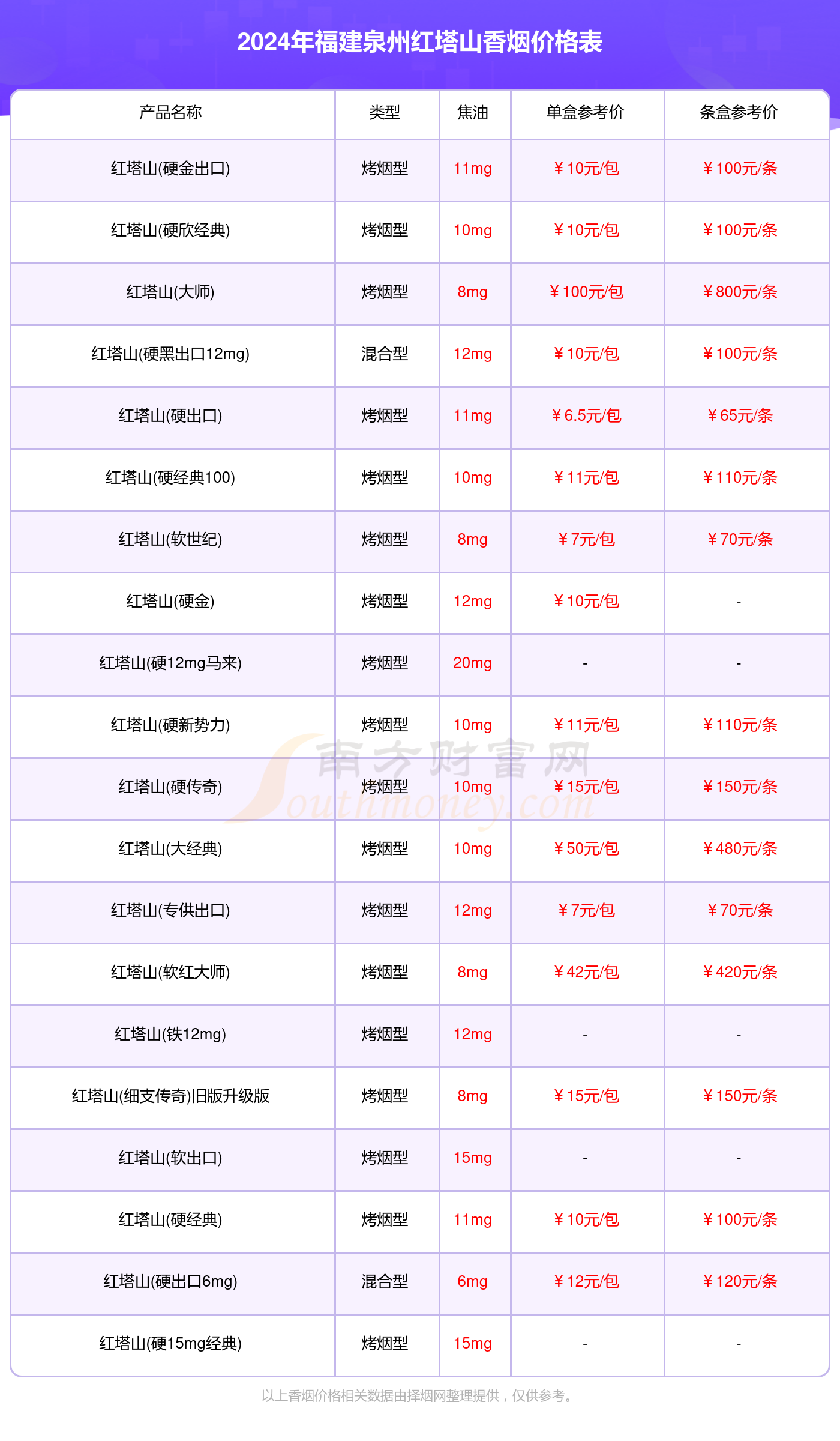 2024福建泉州红塔山烟价格多少钱一条