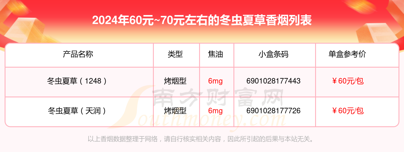 冬虫夏草和润多少一条图片