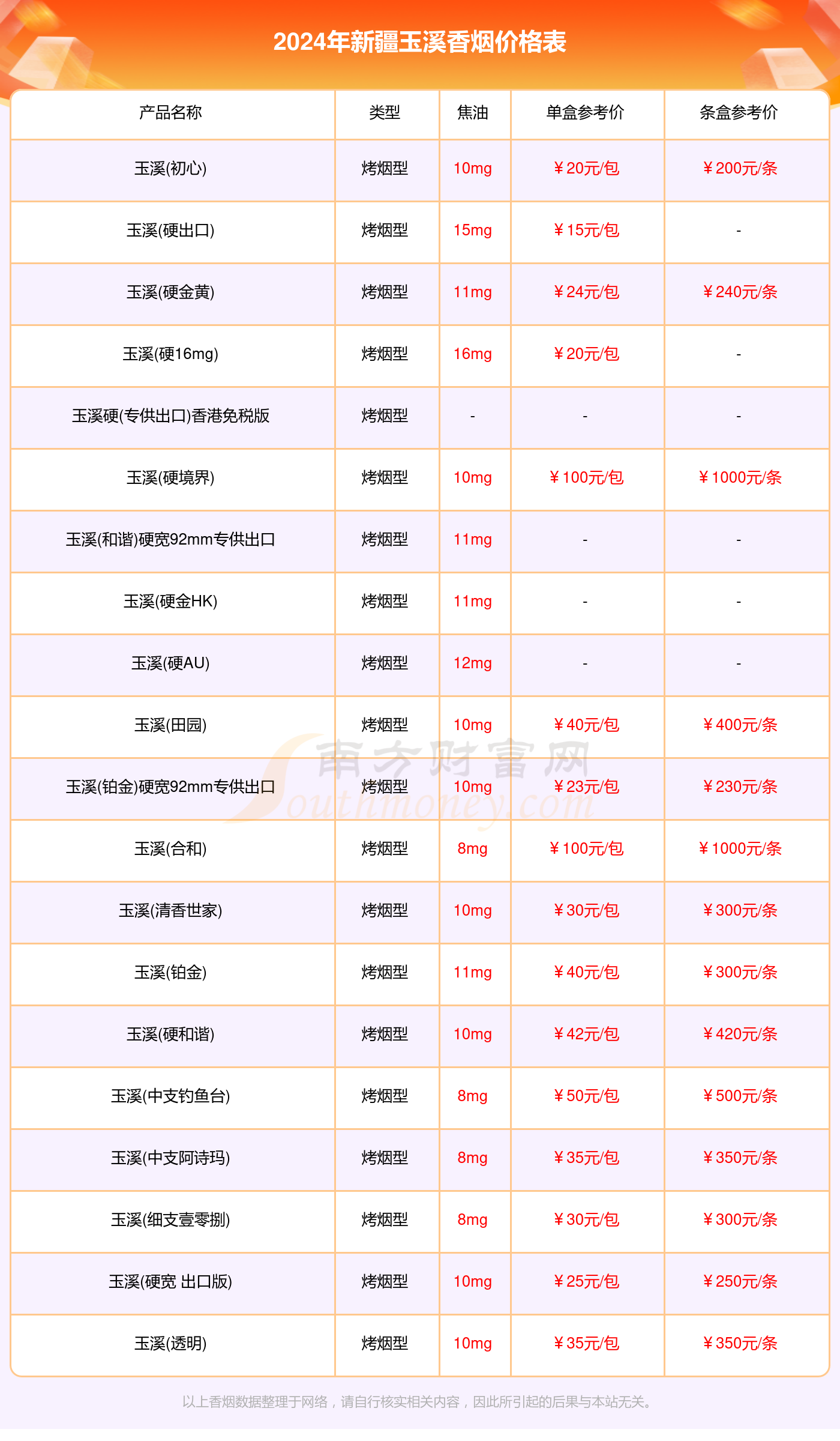 盛京香烟价格价格表图片