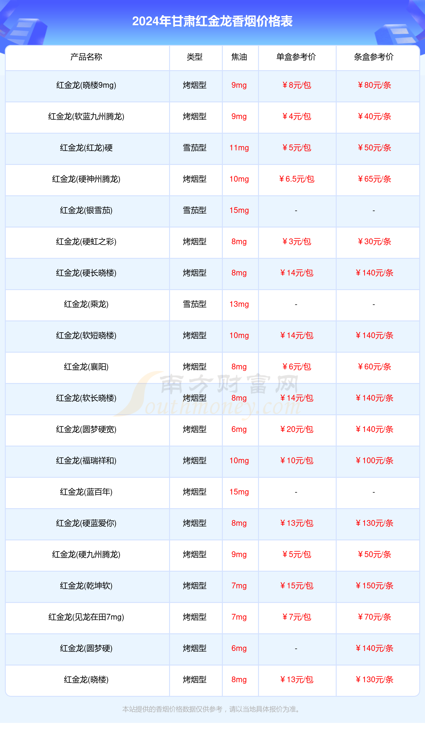 普皖烟图片及价格表图片