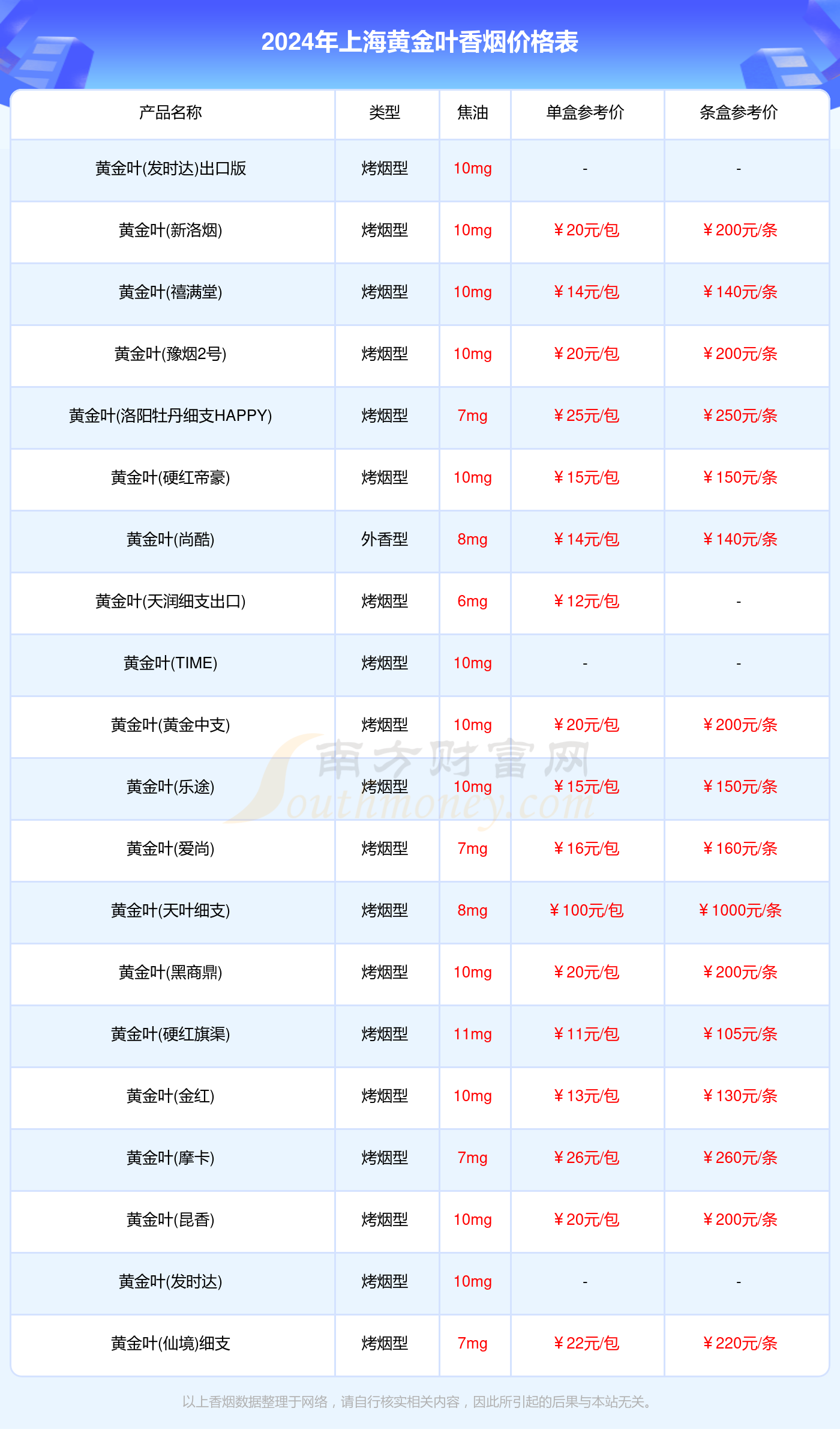 土楼香烟价格表 一盒图片