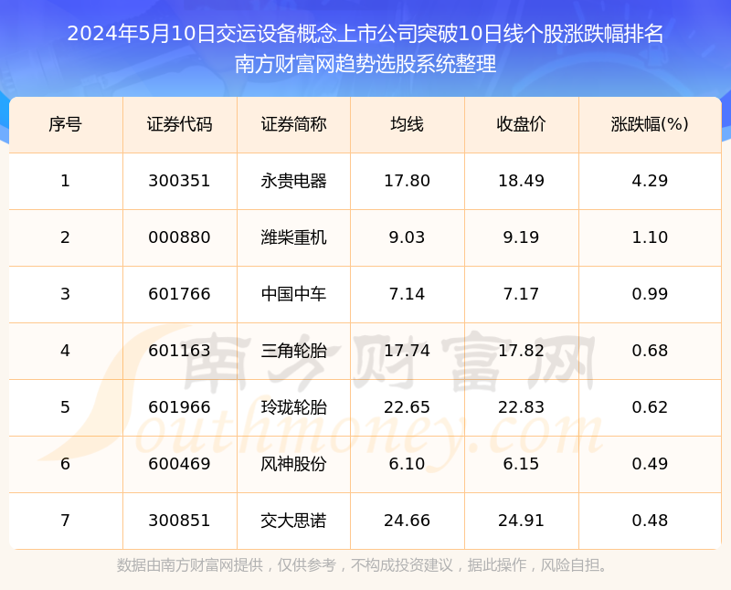 交运股票行情图片