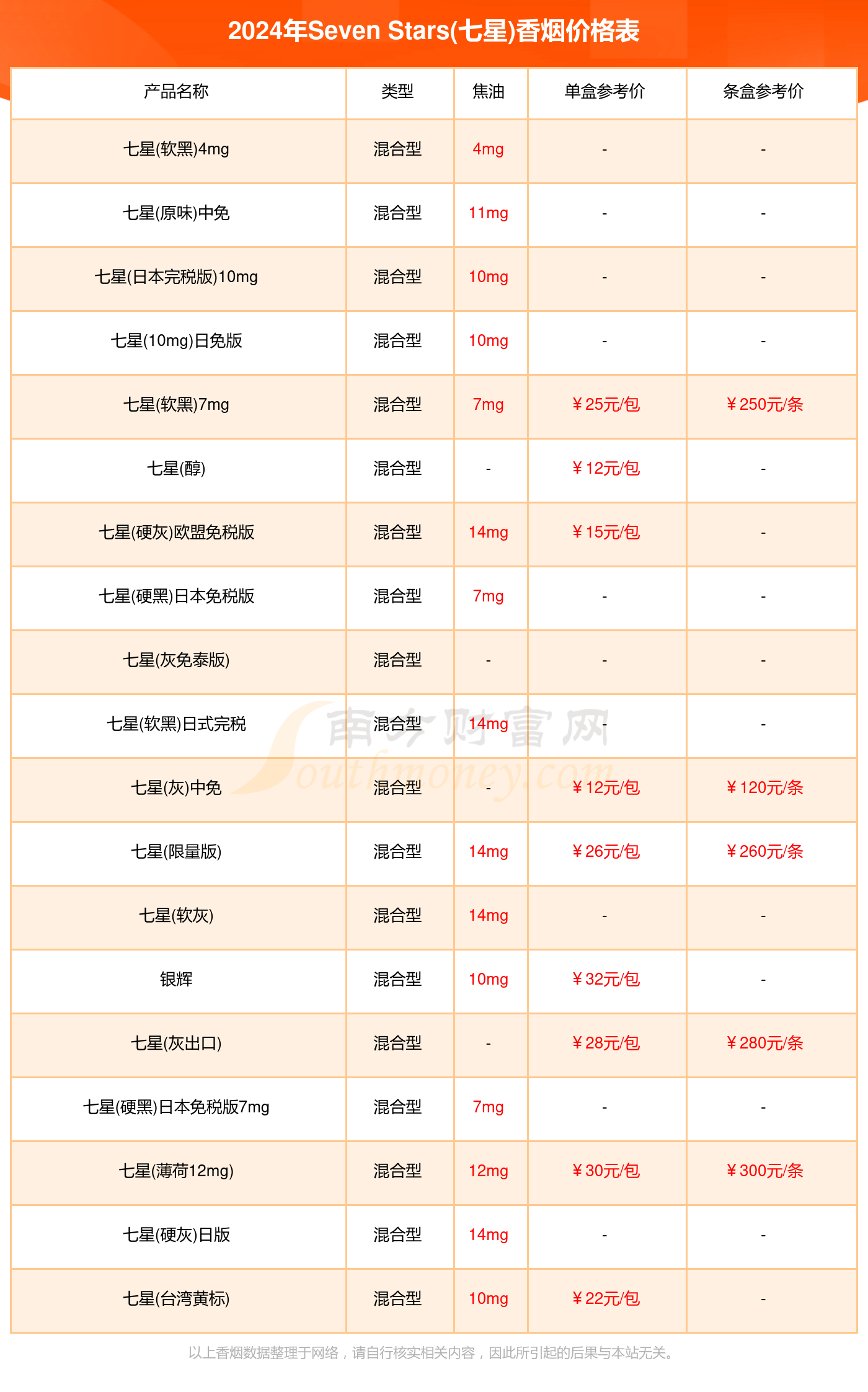 韩国七星价格表和图片图片