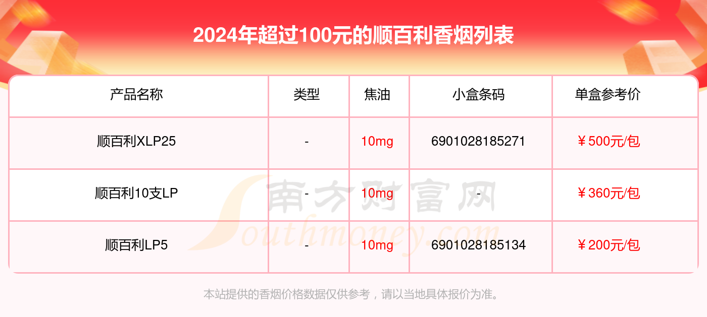 顺百利香烟超过100元的烟列表一览