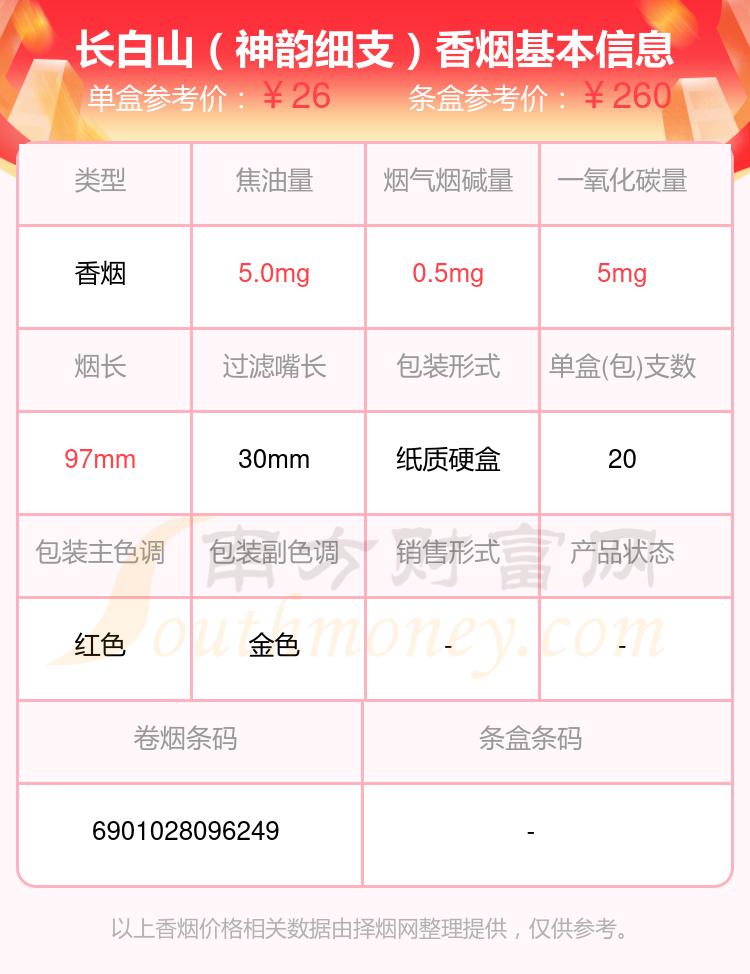 长白山香烟价格表细烟图片