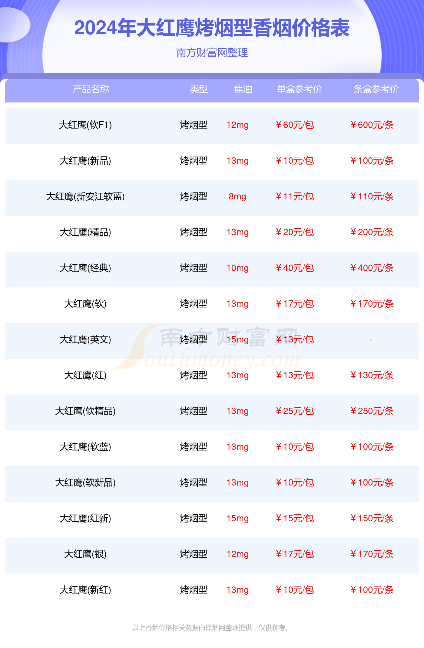 大红鹰香烟价格表图片图片