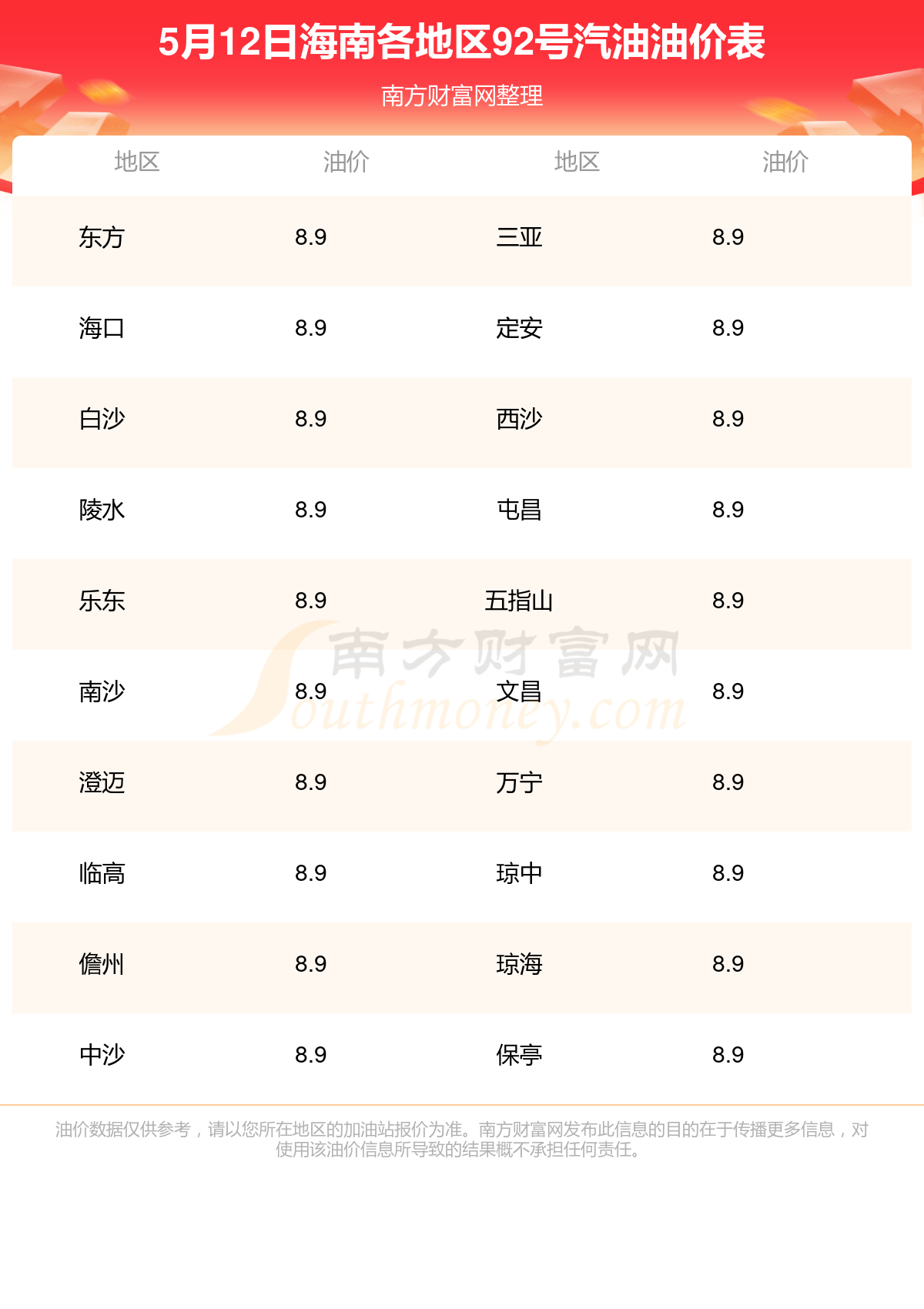 今日油价92汽油国内图片