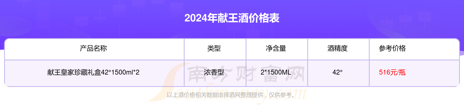 古楼春酒42价格和图片图片