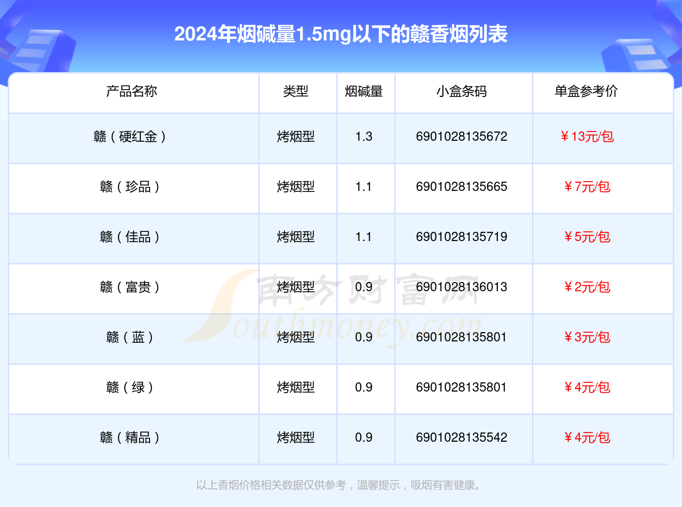 赣烟香烟价格表图图片