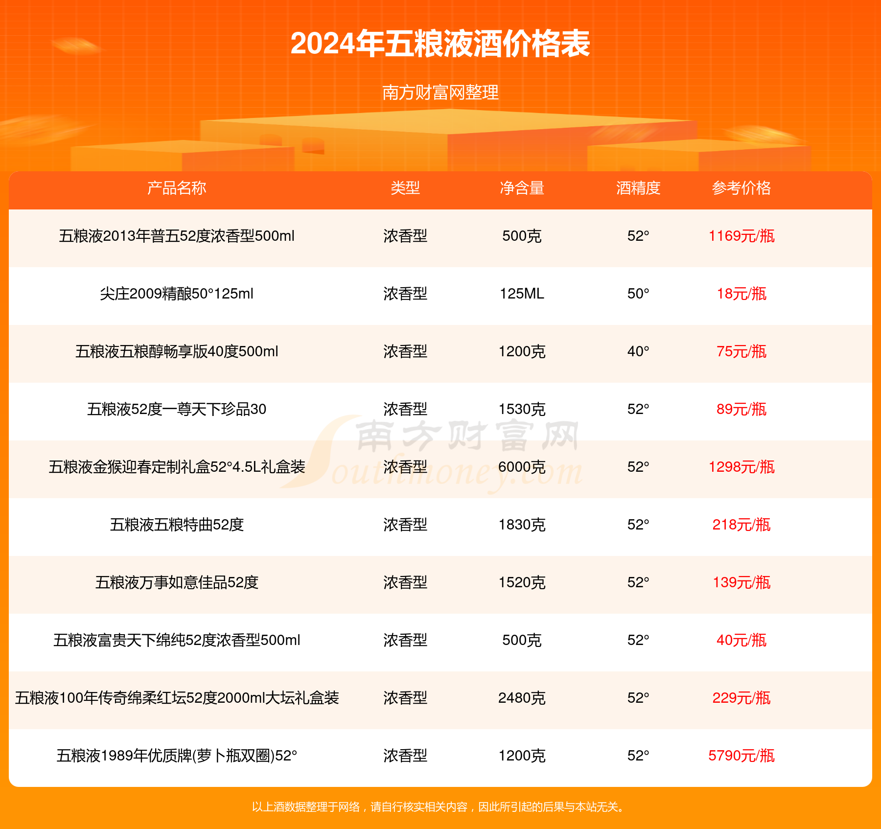 2024年五粮液兴隆藏品52°度500ml单瓶装酒价格(多少钱一瓶)