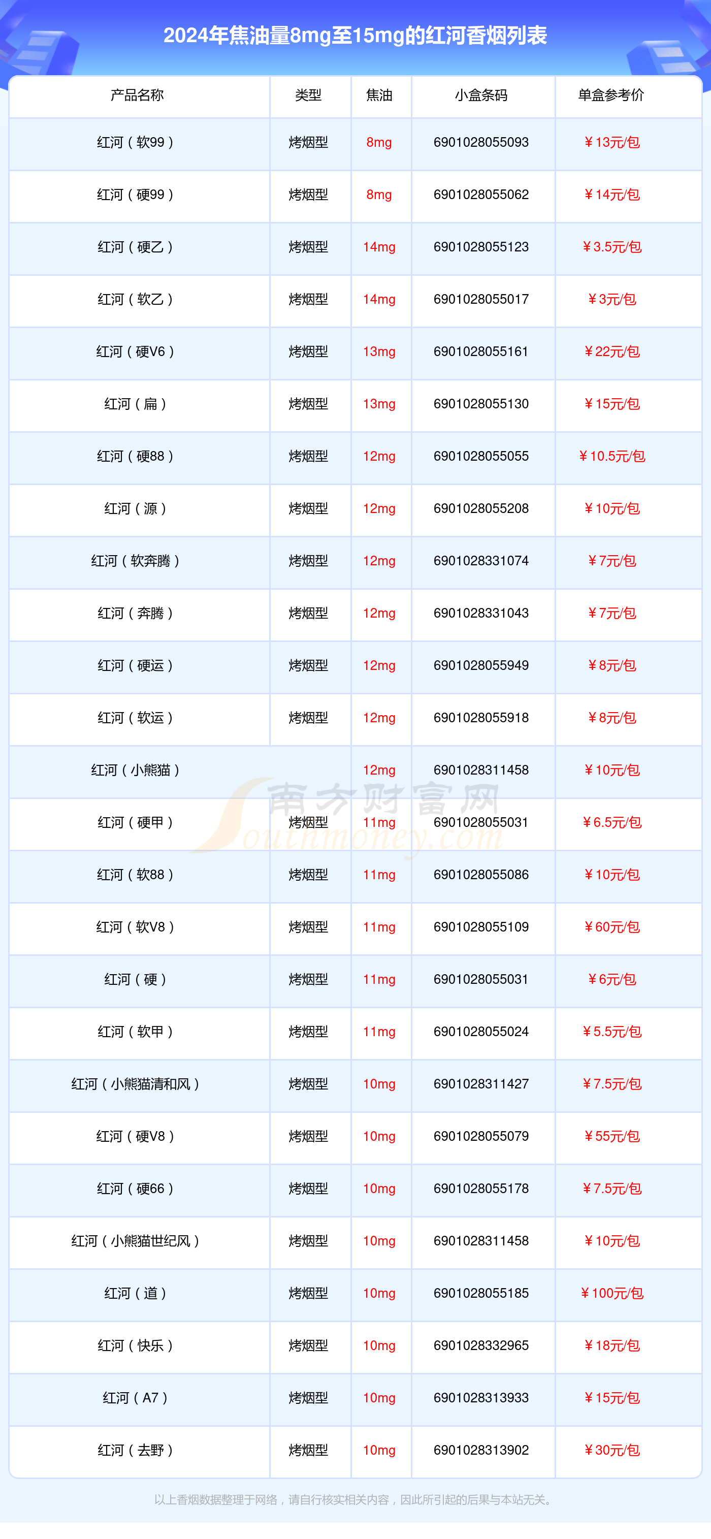 红河快乐烟多少钱图片