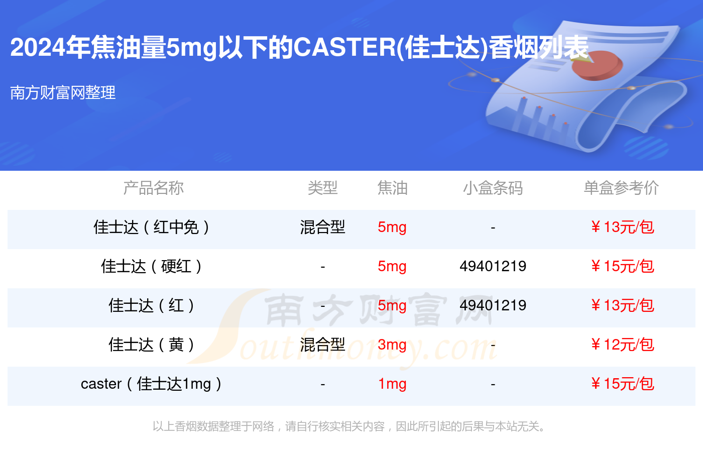 caster香烟图片