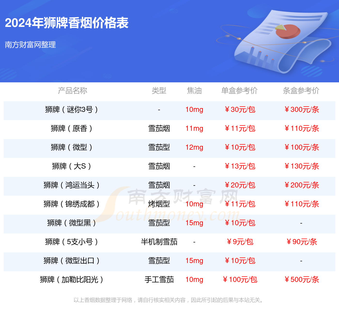 外香型烟图片以及价格图片