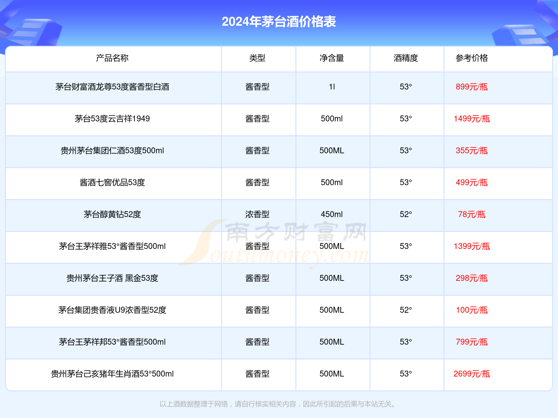 茅台镇原浆53度价格表图片