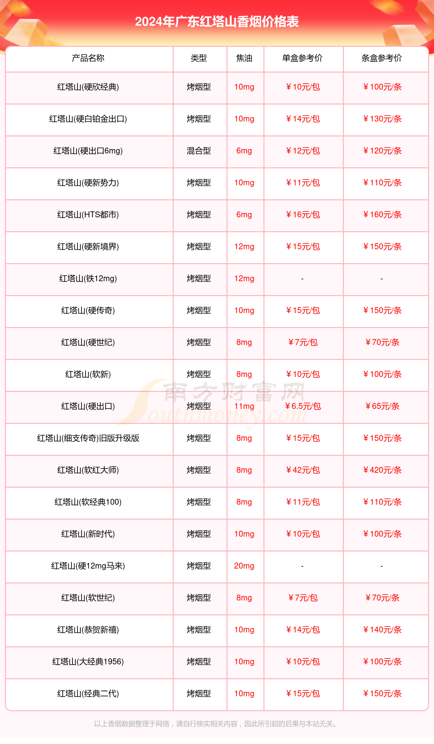 红塔山种类图片