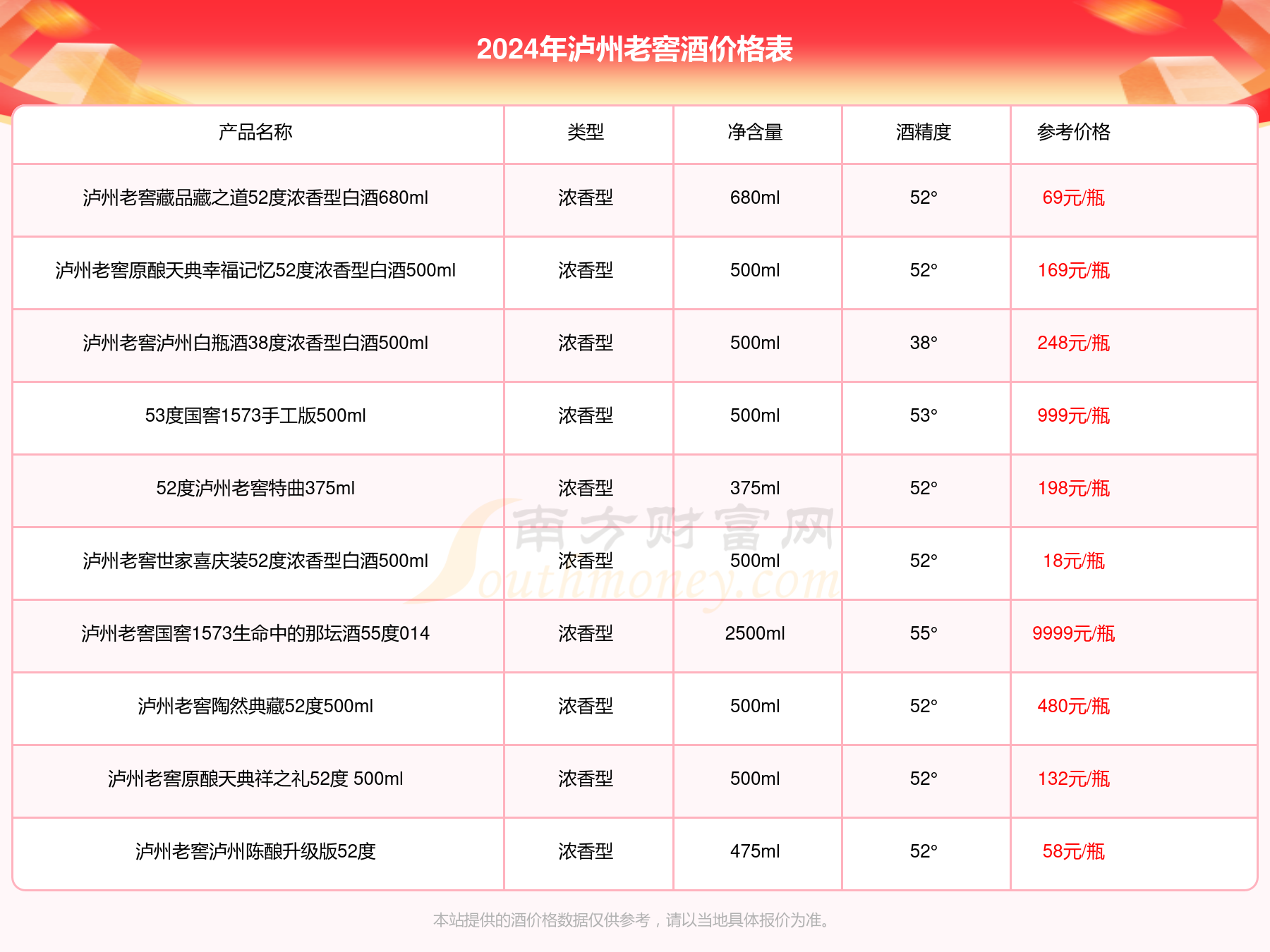 恒兴烧坊价格及图片图片