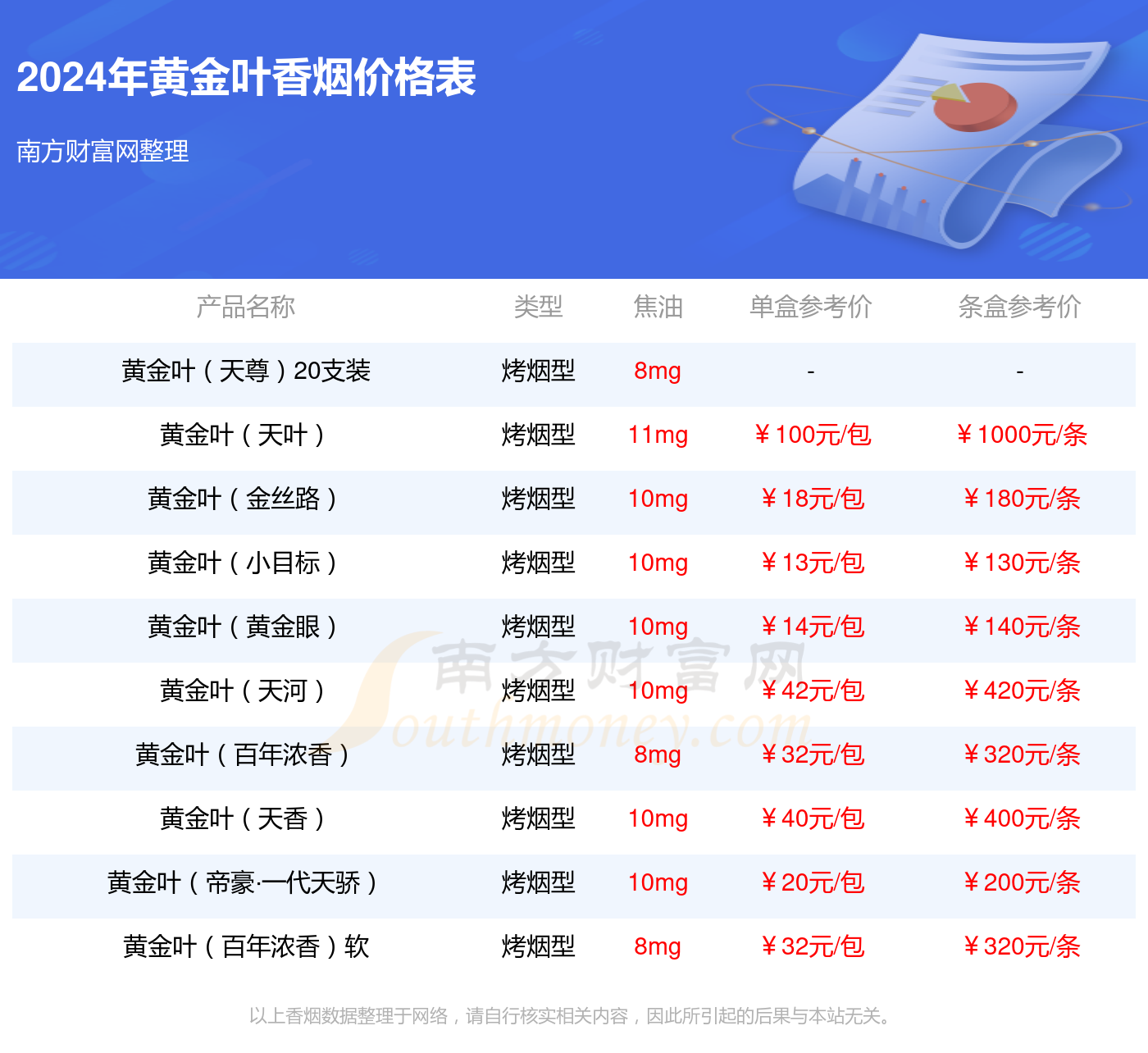 黄金叶细枝价格图片