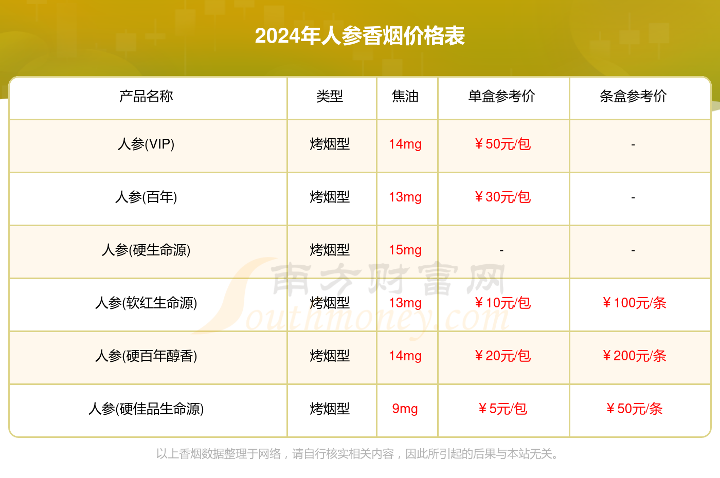 人参香烟价格多少一包2024价格一览表