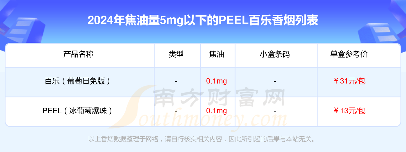 百乐酸奶焦油量图片