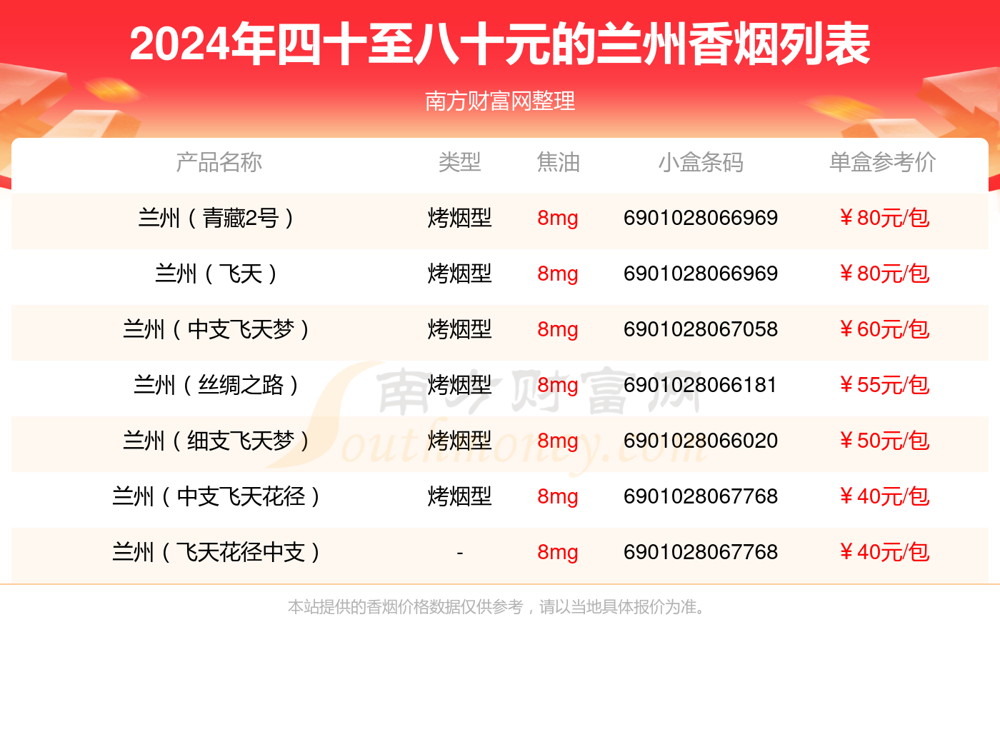 兰州香烟四十至八十元的烟2024一览