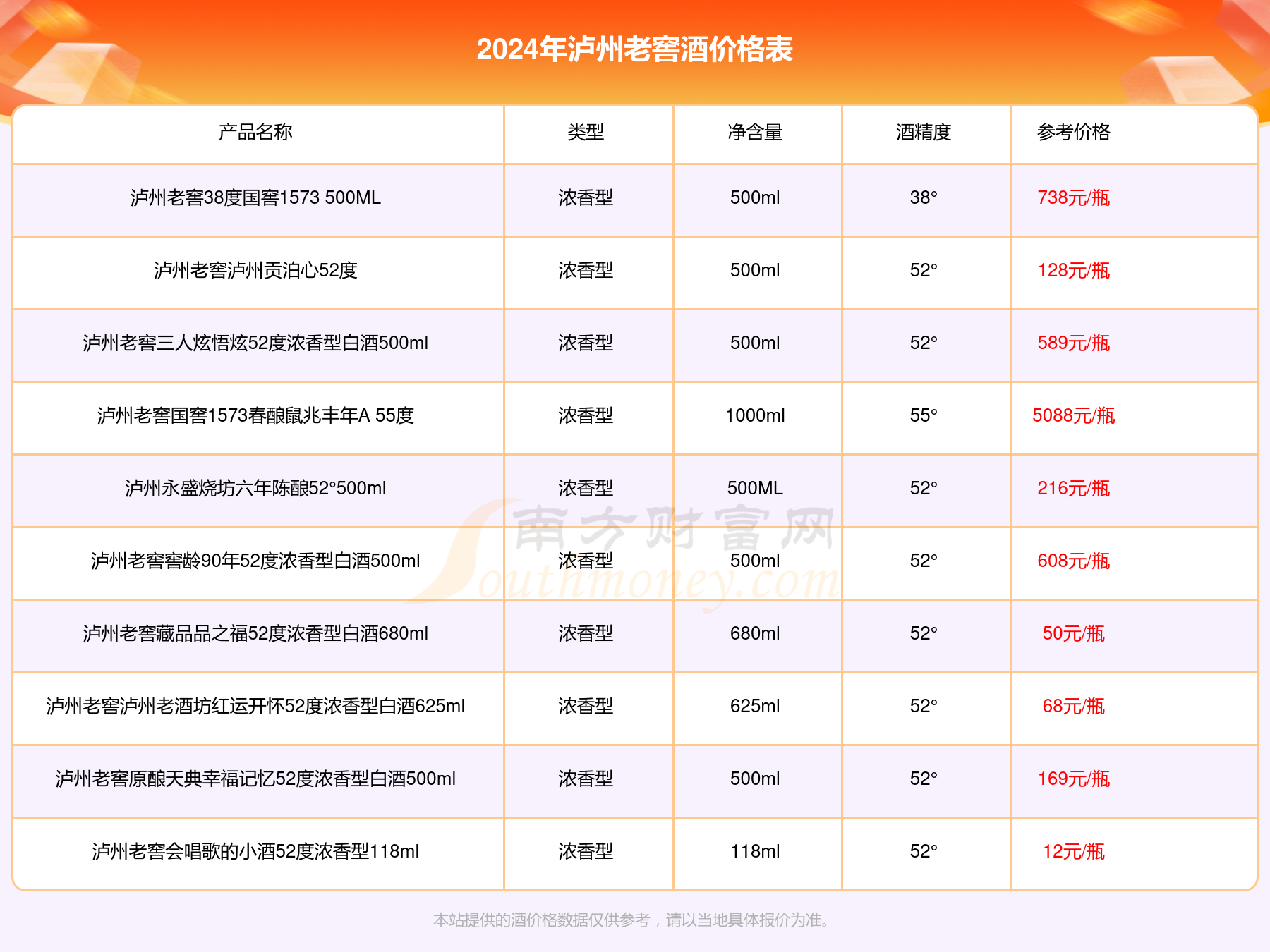 2024年泸州老窖头曲小酒42度酒价格表一览