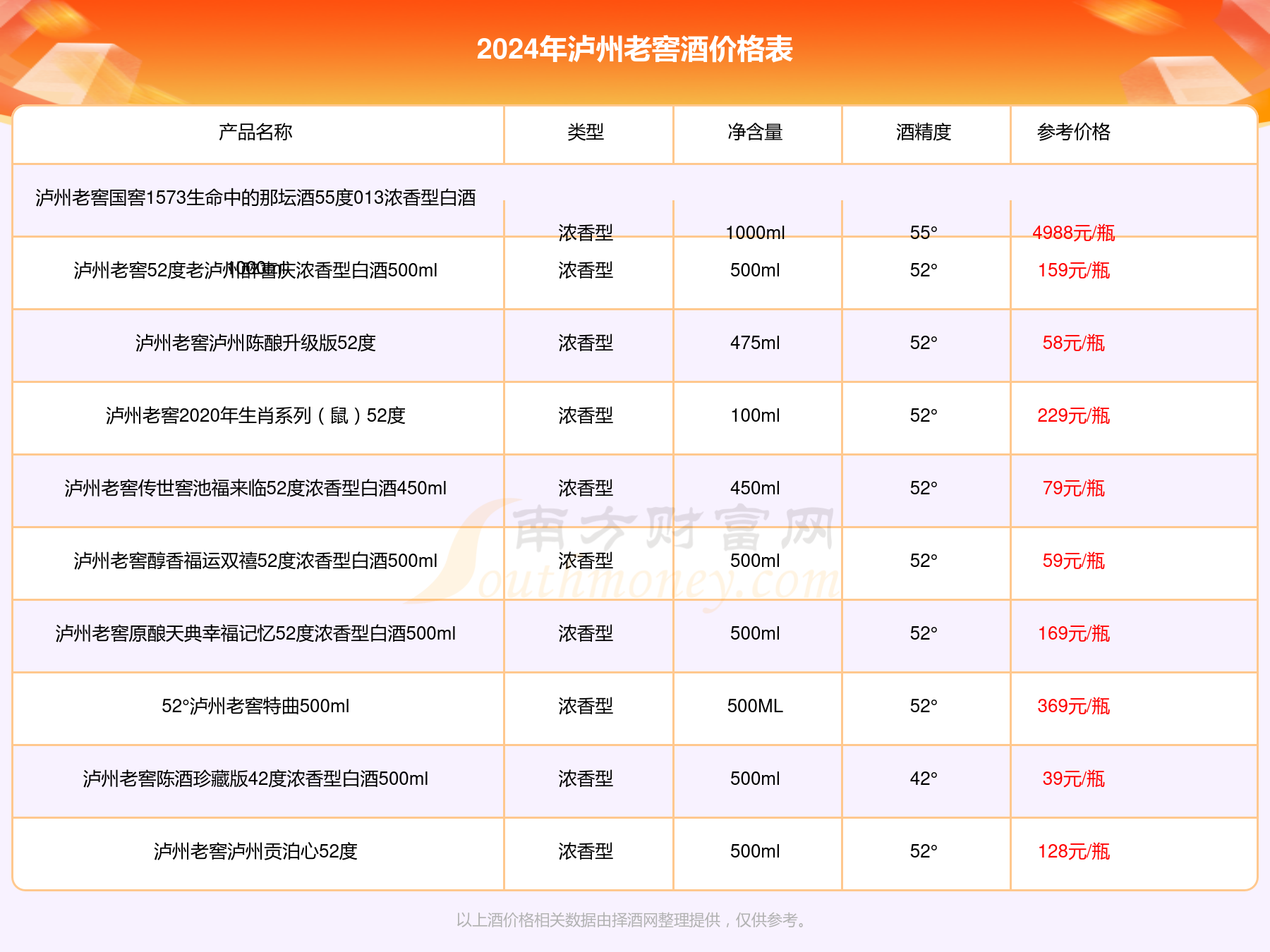 泸州陈曲52度紫陶装图片