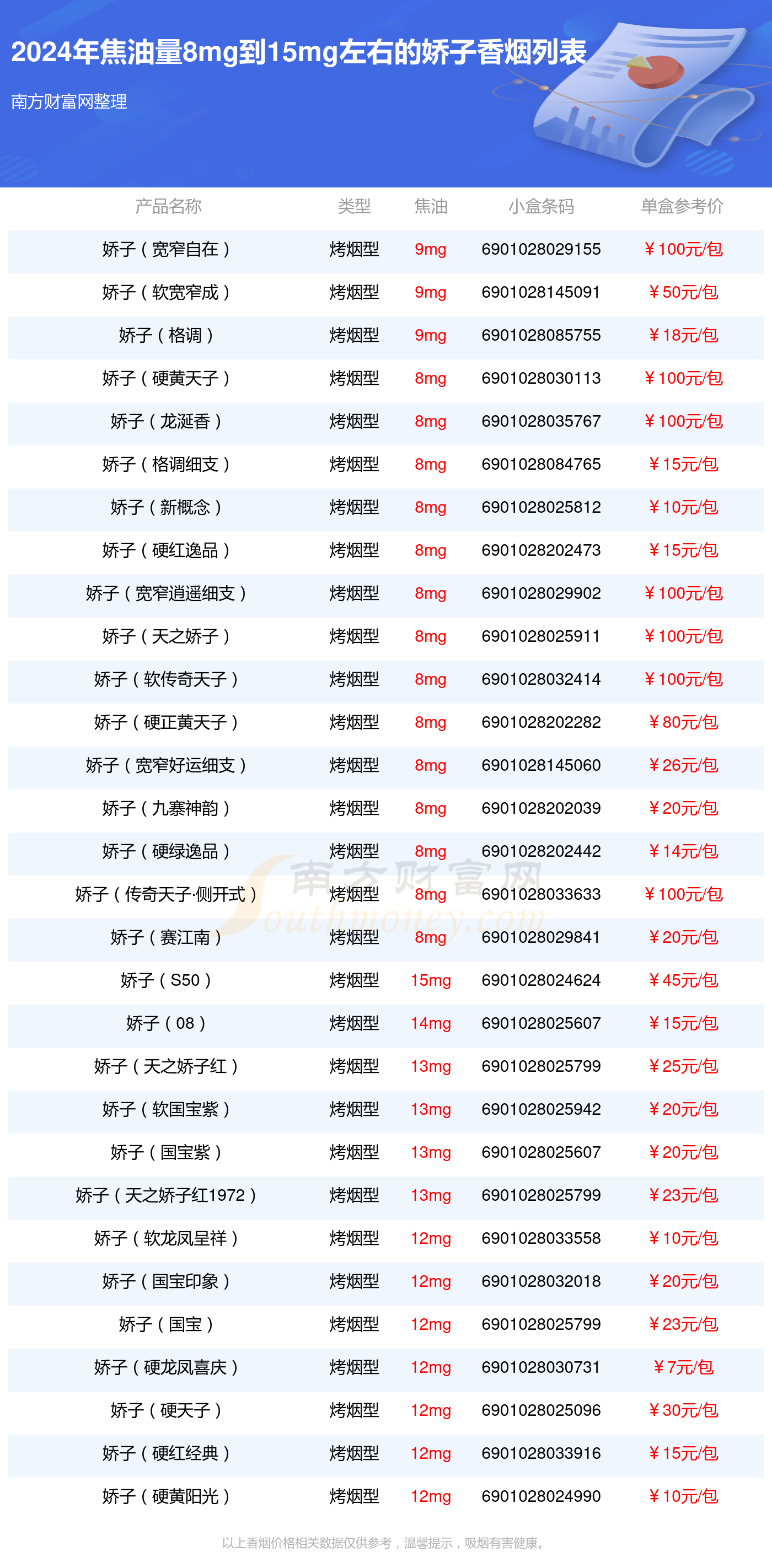 娇子香烟大全报价表图片