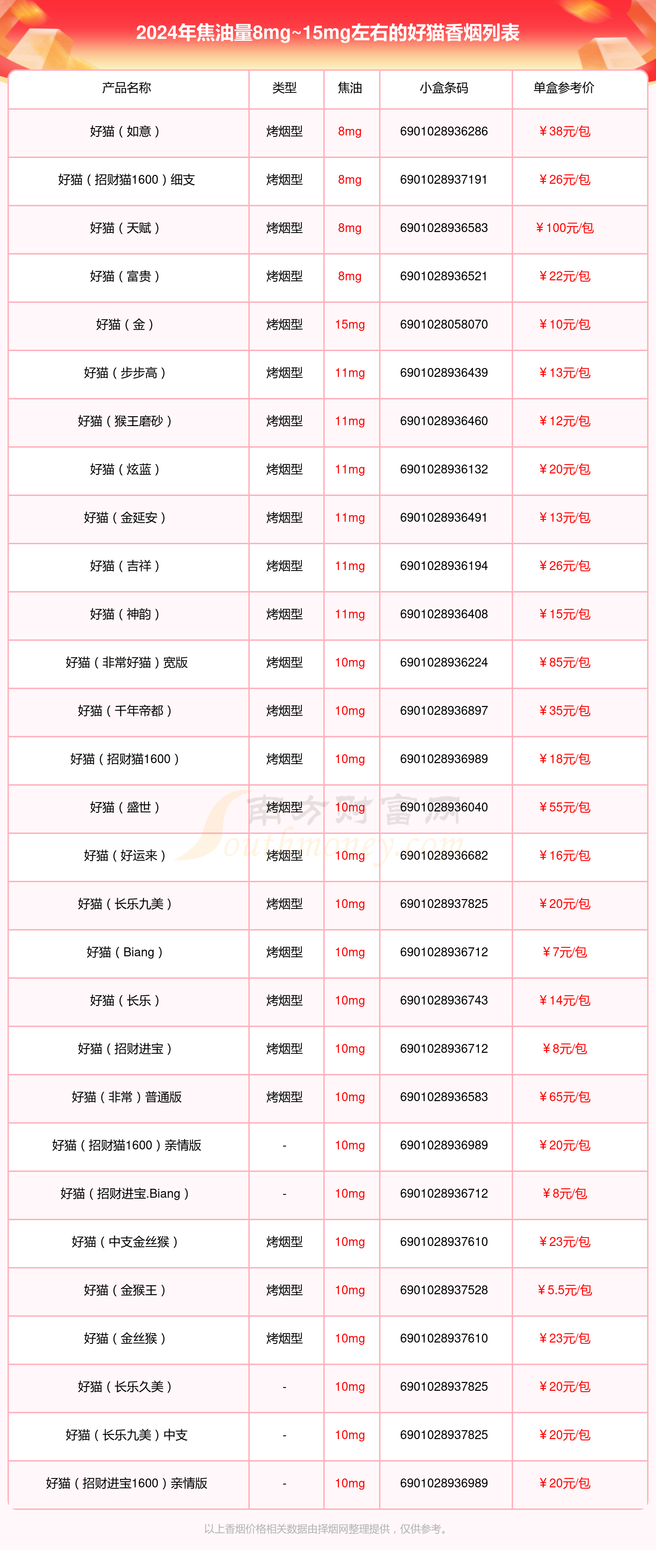 好猫香烟多少钱图片