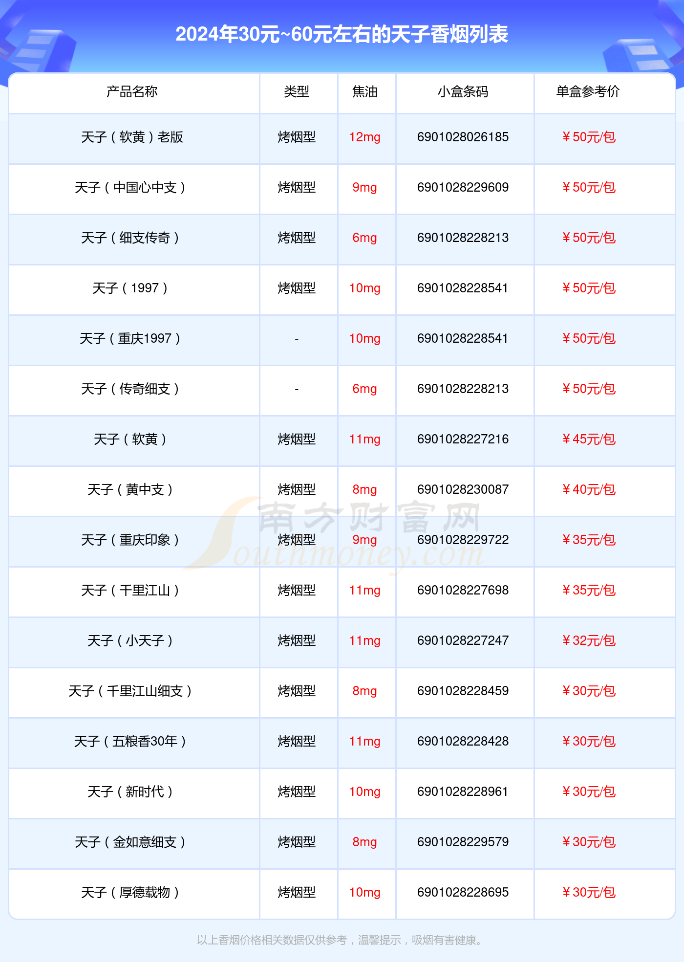 短支香烟 价格表图片