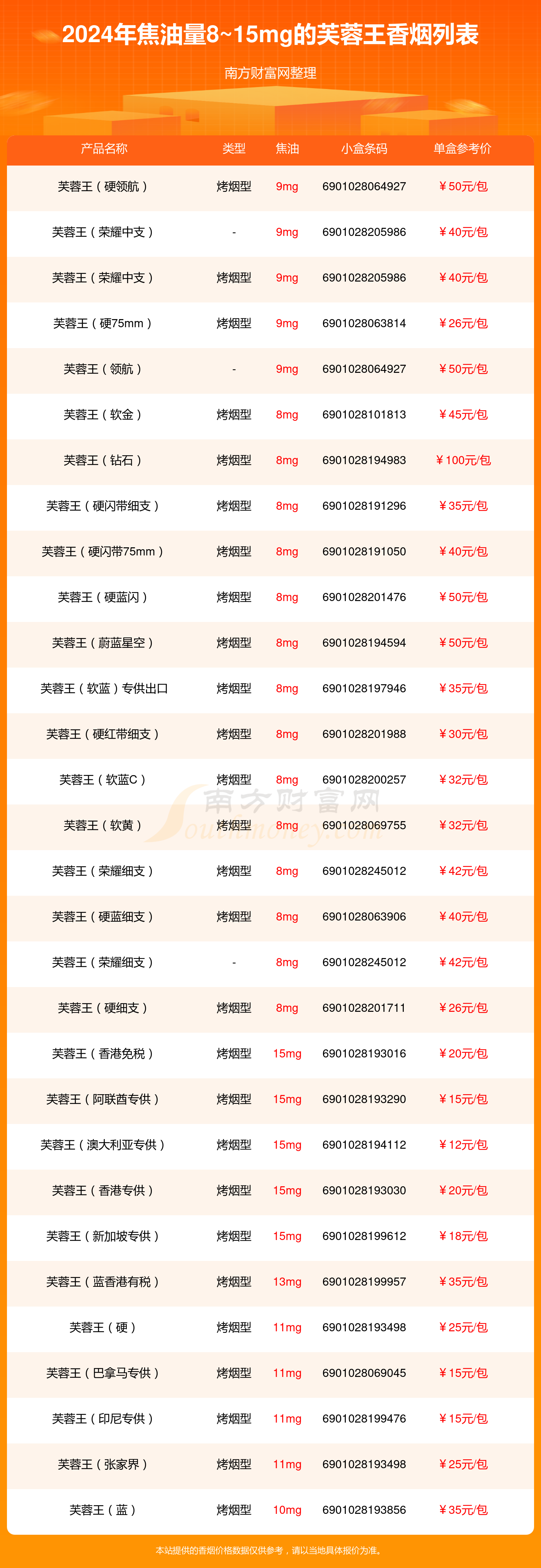 芙蓉王烟价格图片