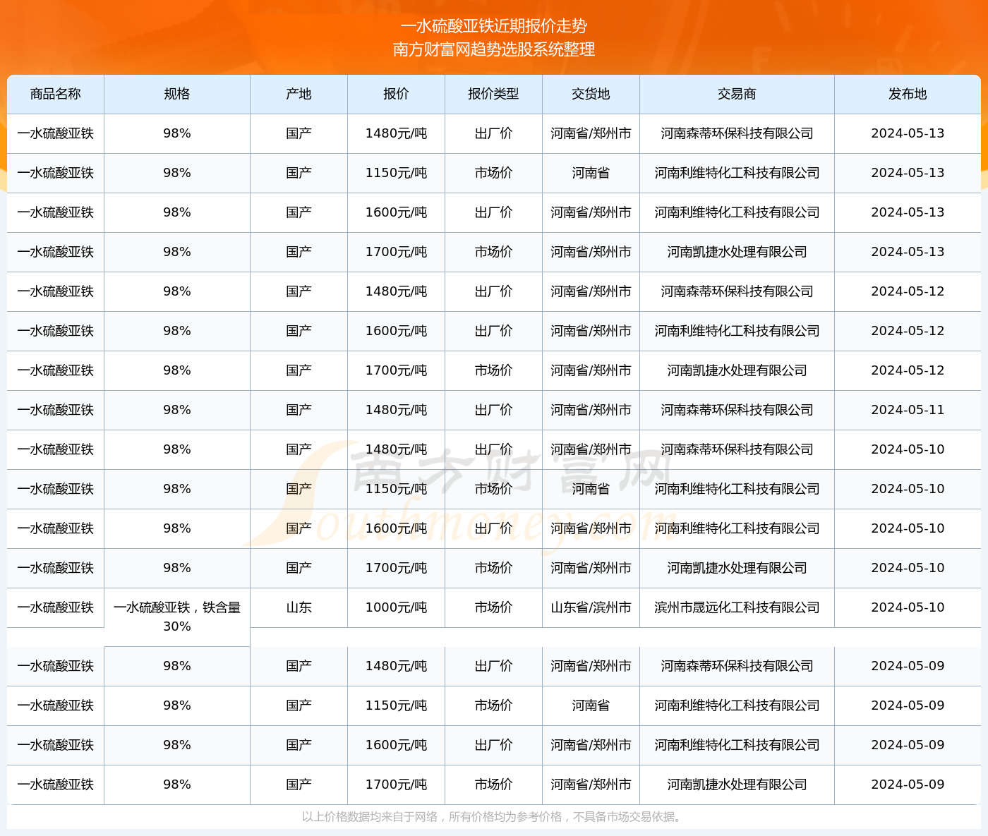 硫酸亚铁片价格图片