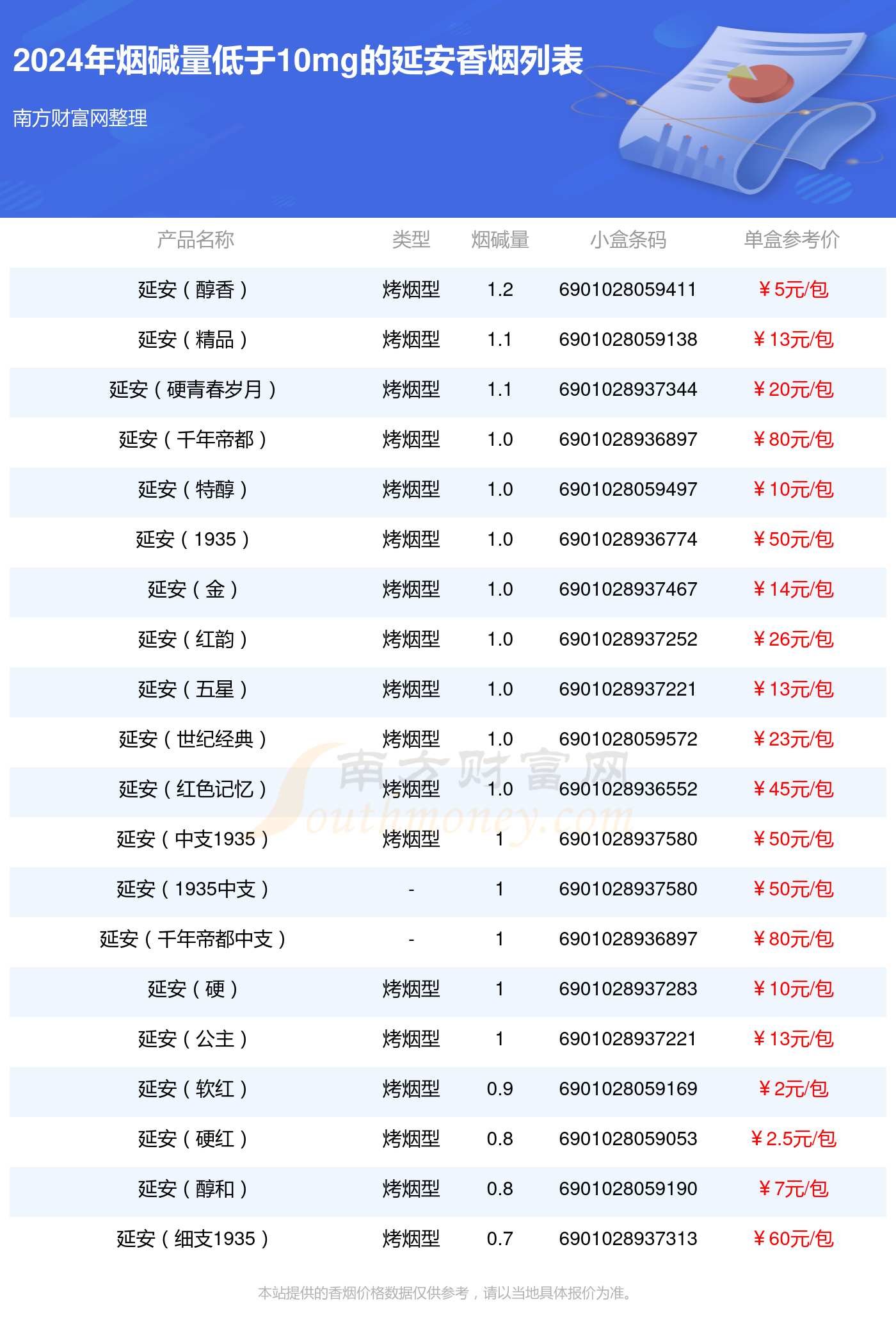 延安香烟价格价钱图片