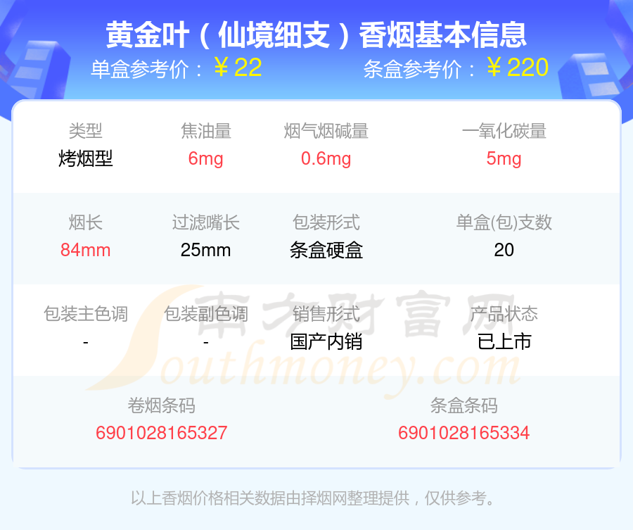 细支黄金叶香烟价格表图片