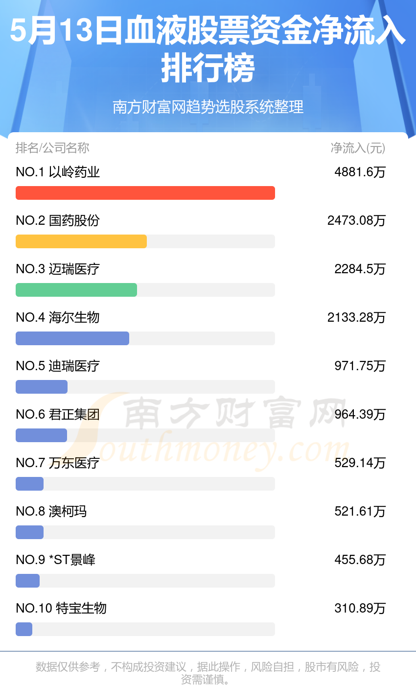 澳柯玛股票图片